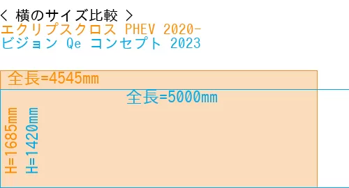 #エクリプスクロス PHEV 2020- + ビジョン Qe コンセプト 2023